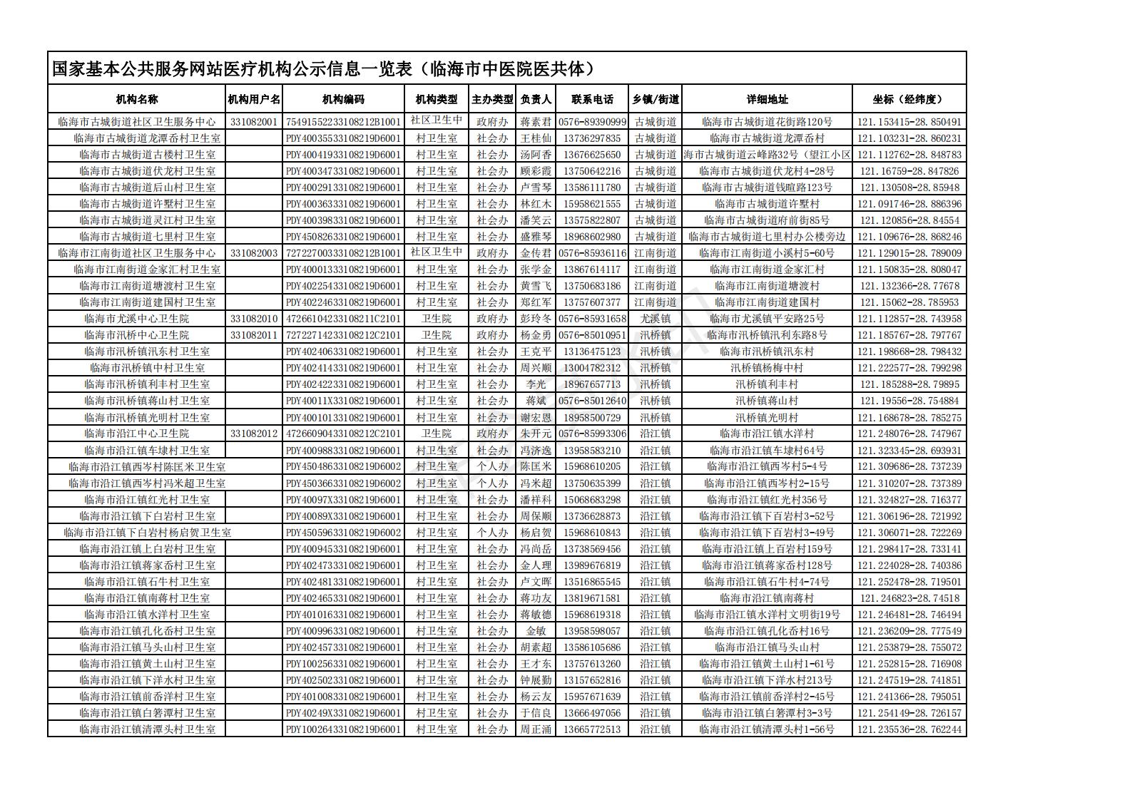 国家基本公共服务网站医疗机构公示信息一览表_00.jpg