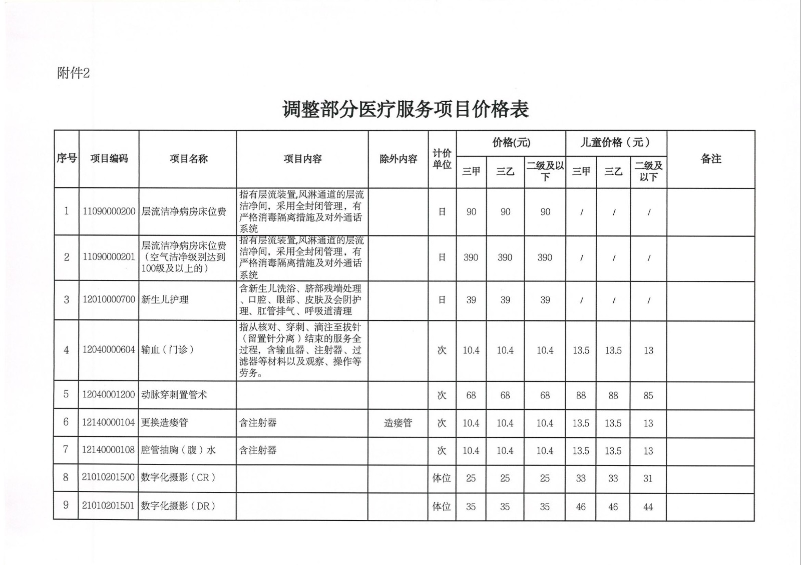 关于新增和调整完善医疗服务价格项目的通知(1)(1)_04.jpg