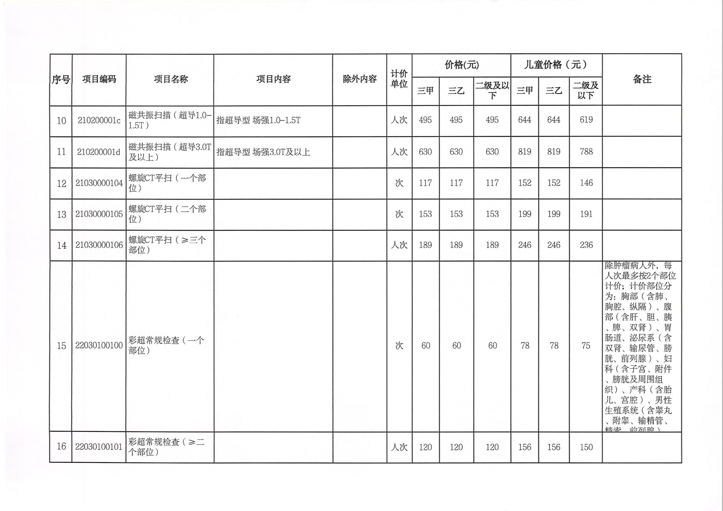 关于新增和调整完善医疗服务价格项目的通知(1)(1)_05.jpg