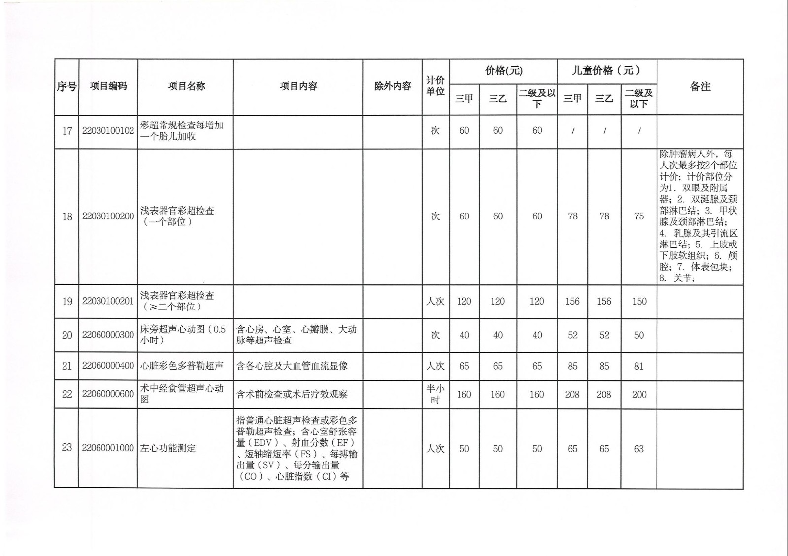 关于新增和调整完善医疗服务价格项目的通知(1)(1)_06.jpg