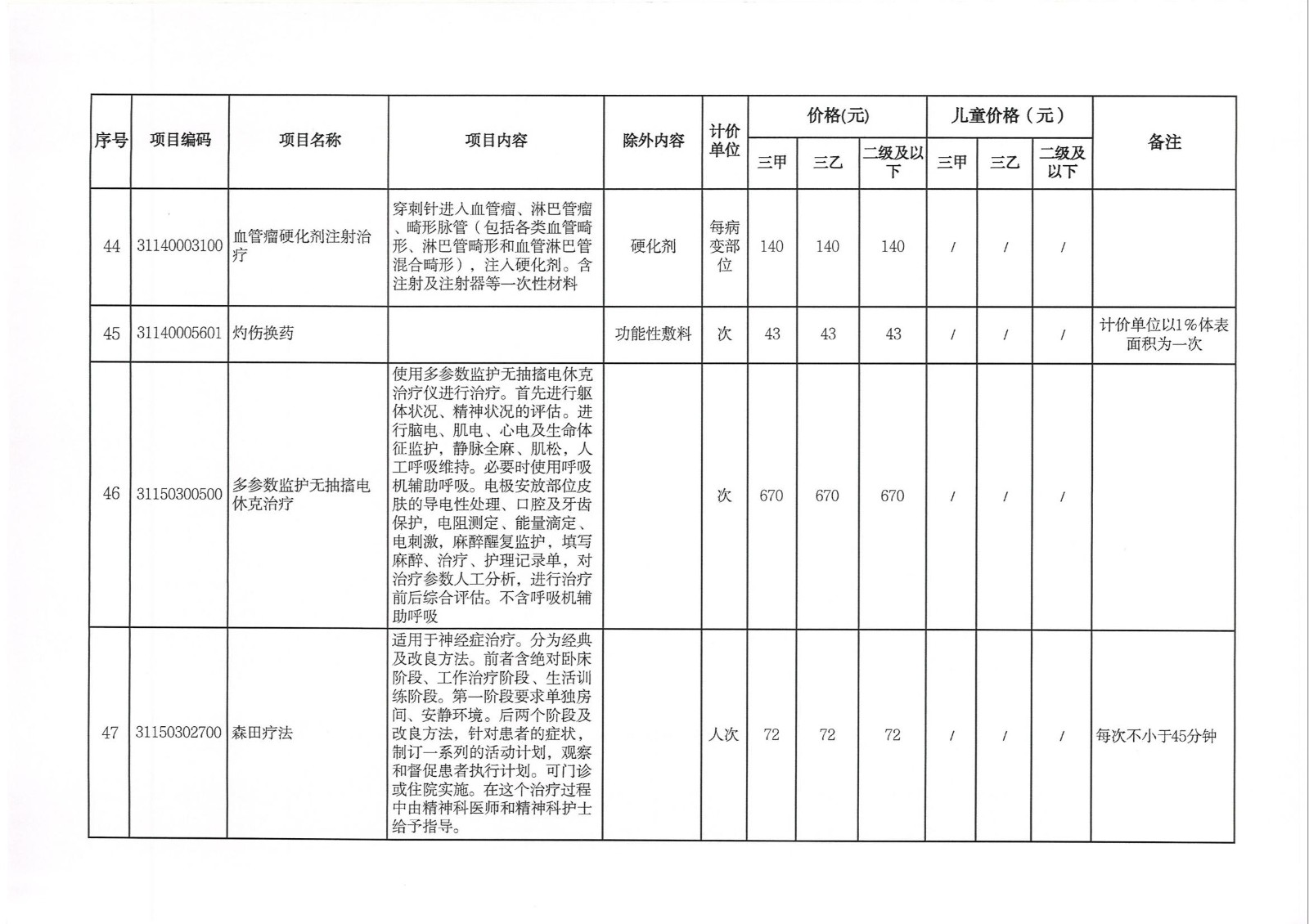 关于新增和调整完善医疗服务价格项目的通知(1)(1)_09.jpg