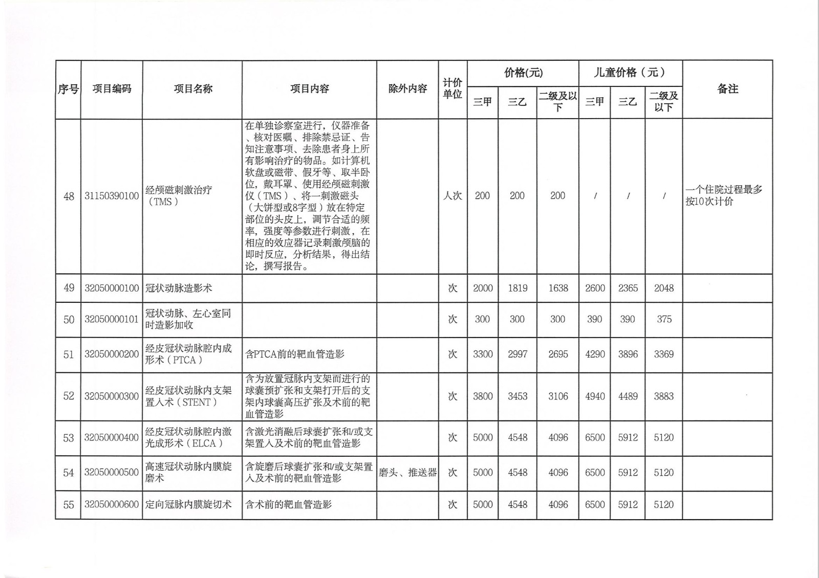 关于新增和调整完善医疗服务价格项目的通知(1)(1)_10.jpg