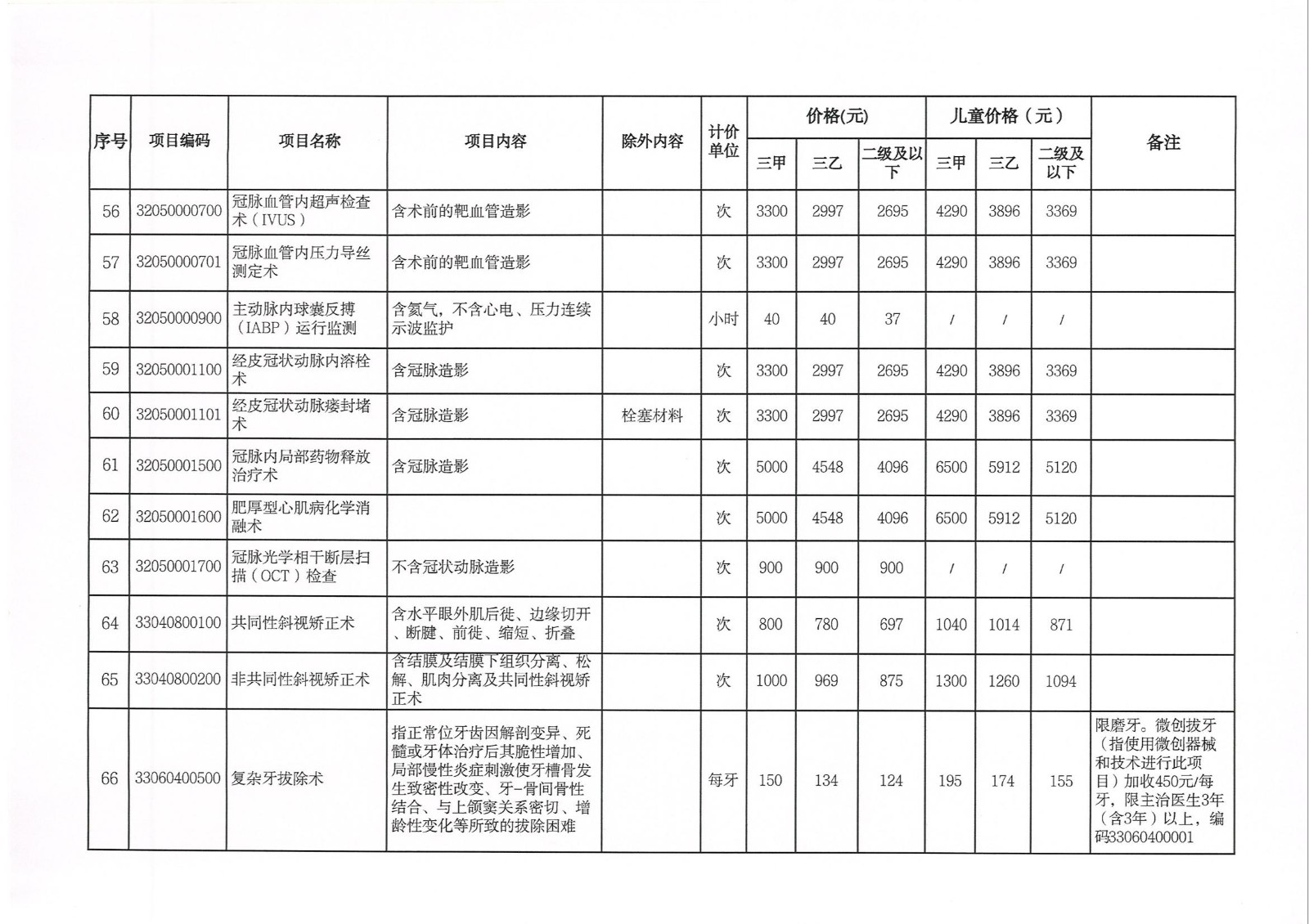 关于新增和调整完善医疗服务价格项目的通知(1)(1)_11.jpg