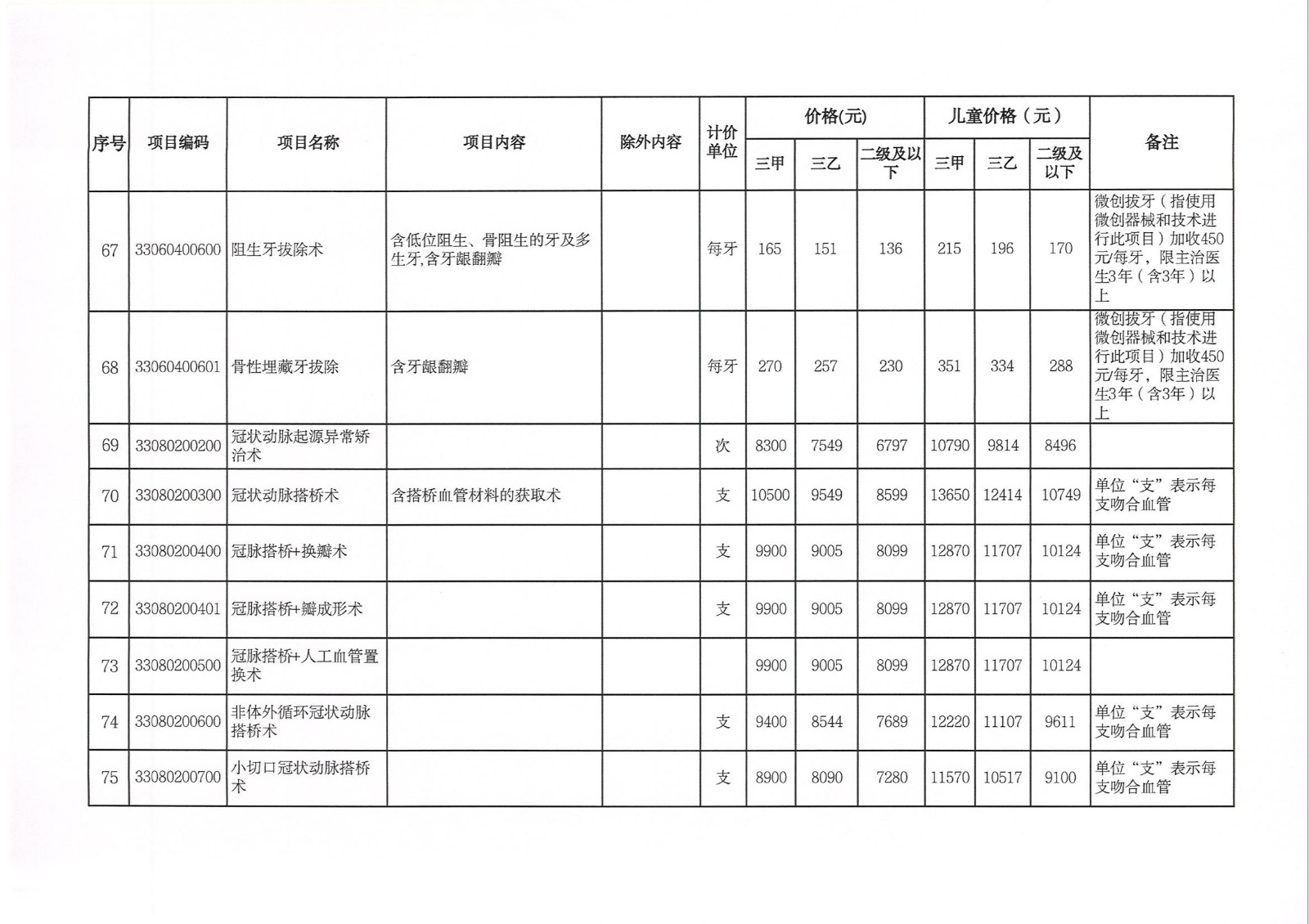 关于新增和调整完善医疗服务价格项目的通知(1)(1)_12.jpg