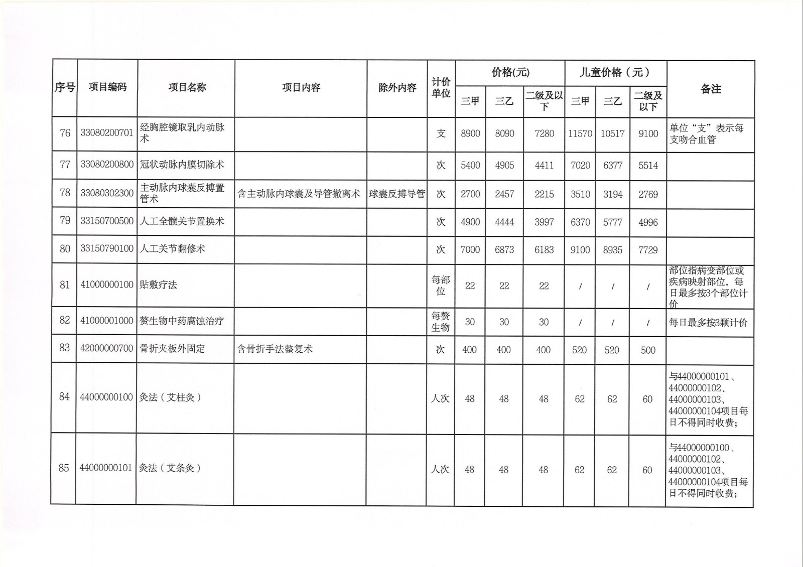 关于新增和调整完善医疗服务价格项目的通知(1)(1)_13.jpg