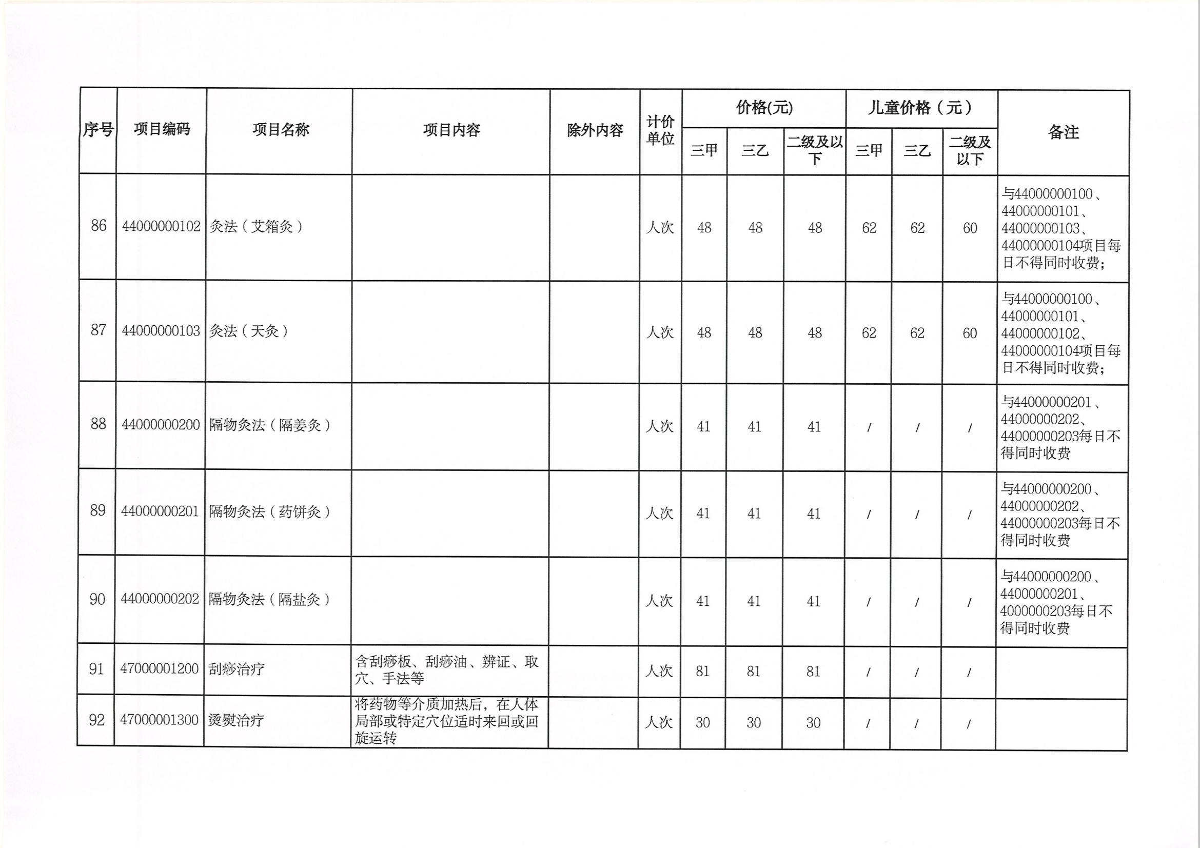 关于新增和调整完善医疗服务价格项目的通知(1)(1)_14.jpg