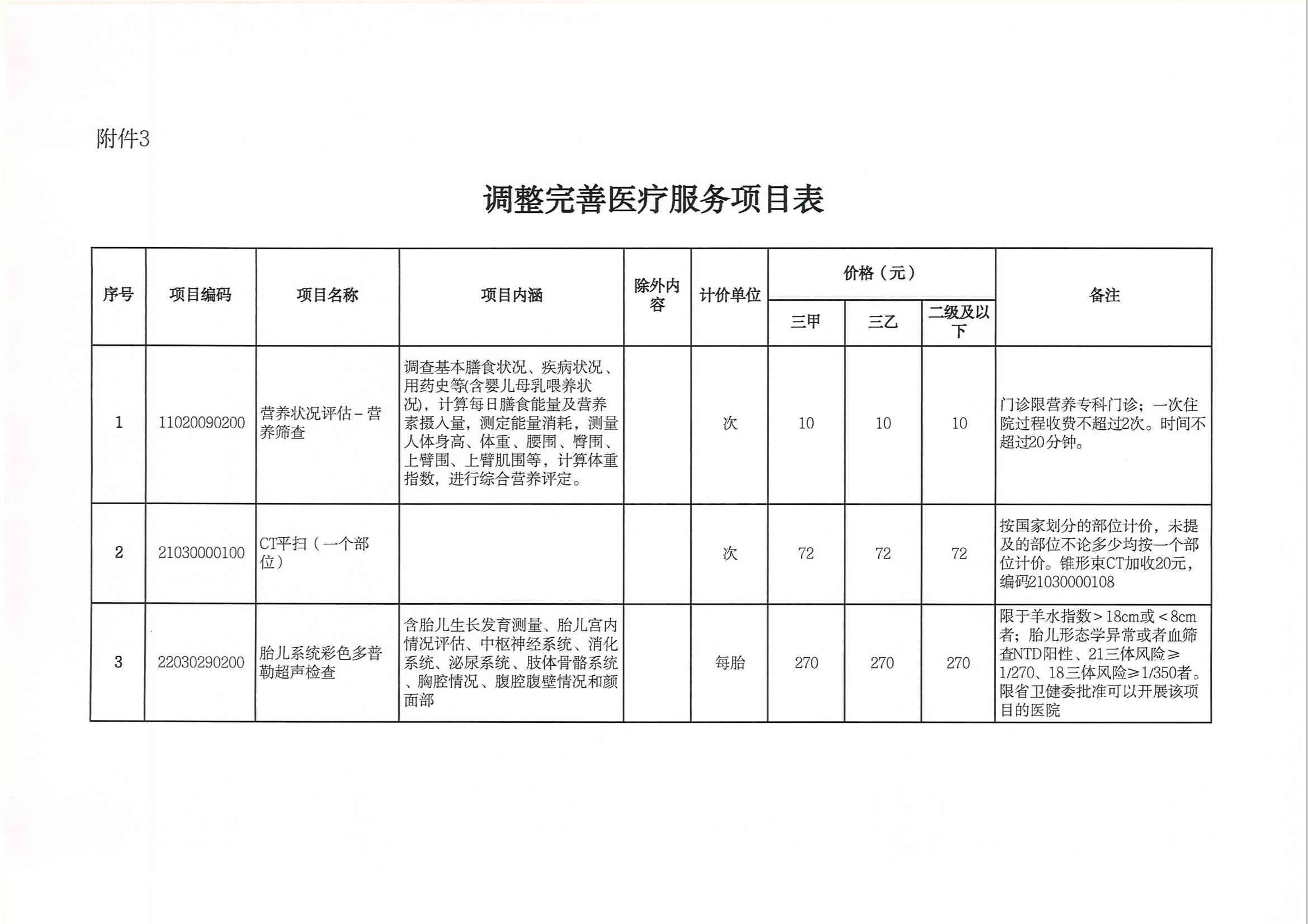 关于新增和调整完善医疗服务价格项目的通知(1)(1)_15.jpg