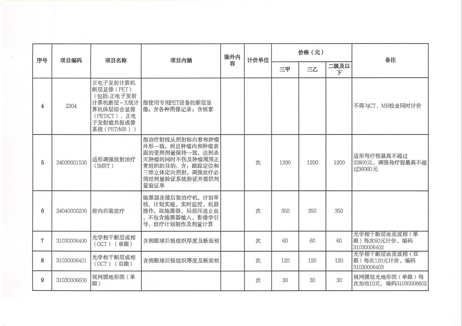 关于新增和调整完善医疗服务价格项目的通知(1)(1)_16.jpg