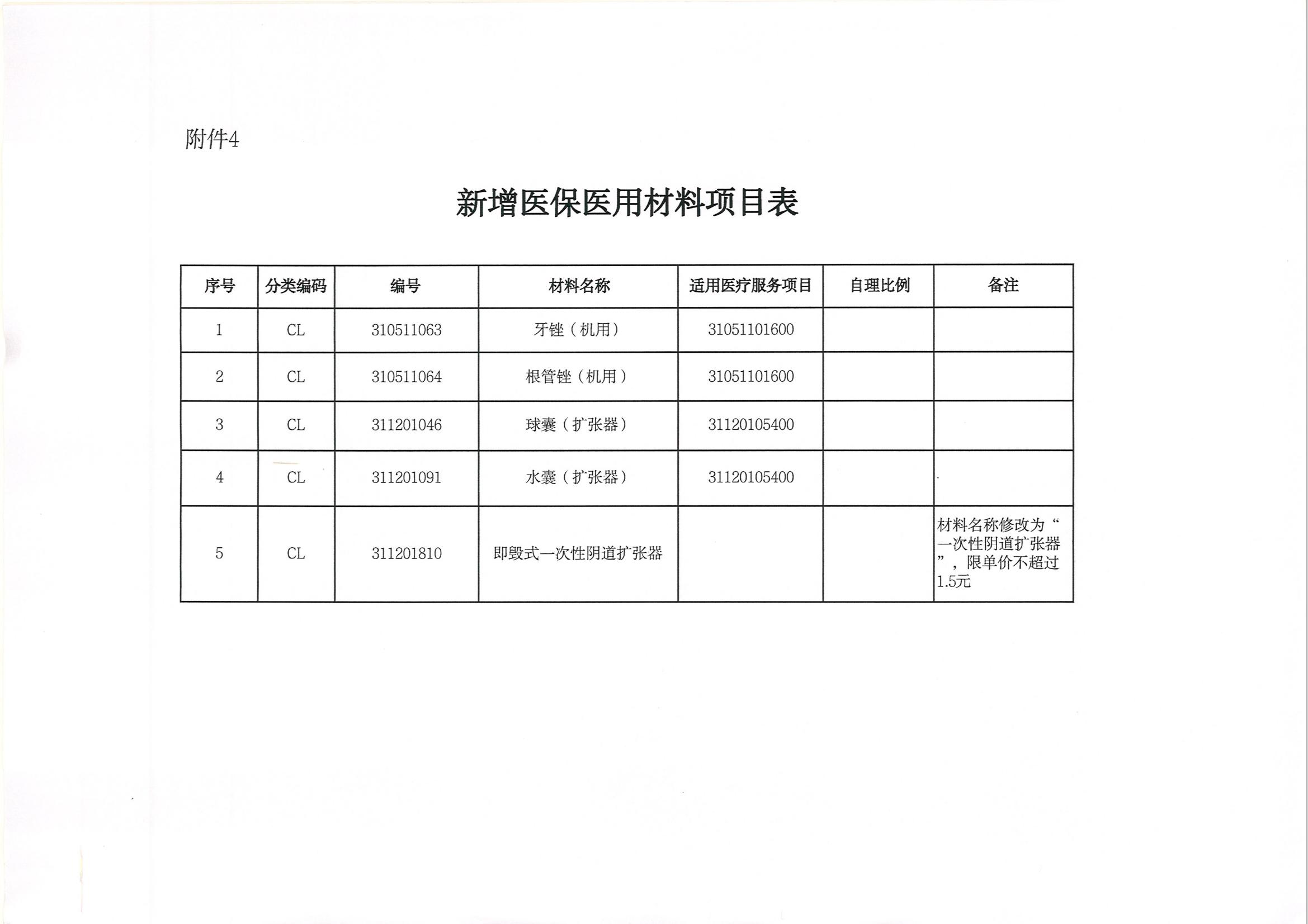 关于新增和调整完善医疗服务价格项目的通知(1)(1)_20.jpg